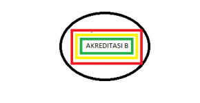 Akreditasi B