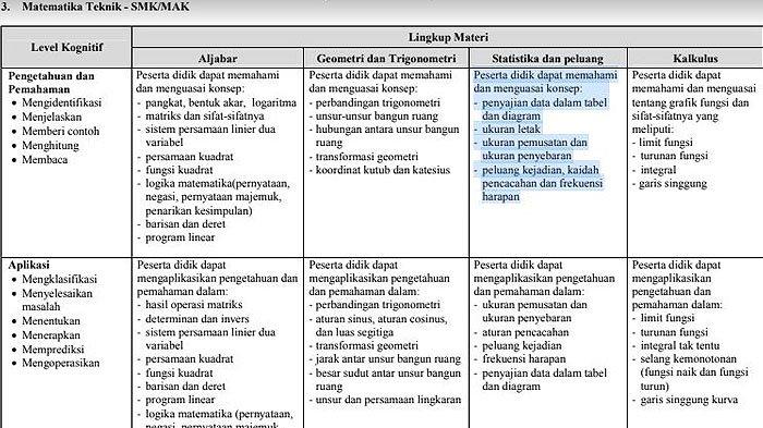 Materi Matematika Archives Page 3 Of 4 Pendidikan Matematika Unimus